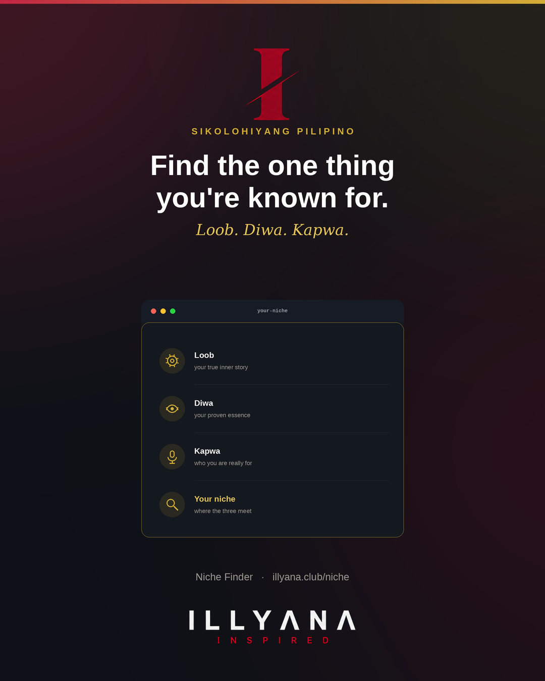 Sikolohiyang Pilipino Niche Finder by Illyana